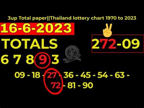thailand lottery chart 1970 to 2023 today